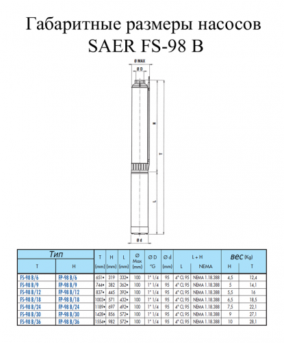 Насос скважинный SAER FS98-B/9 CL95 - фото 2