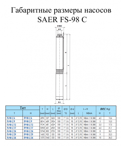 Насос скважинный SAER FS98-C/12 CLE95 - фото 2