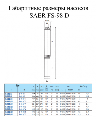 Насос скважинный SAER FS98-D/6 CLE95 (old) - фото 2