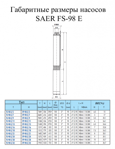 Насос скважинный SAER FS98-E/5 CLE95 - фото 2