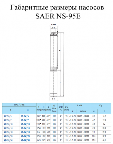 Насос скважинный SAER NS95-E/5 CL95 (400В) - фото 2