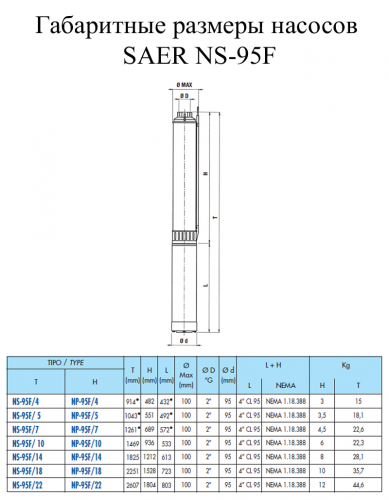 Насос скважинный SAER NS95-F/5 CL95 (400В) - фото 2
