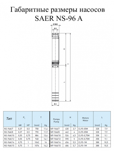 Насос скважинный SAER NS96-A/7 CLE95 - фото 2