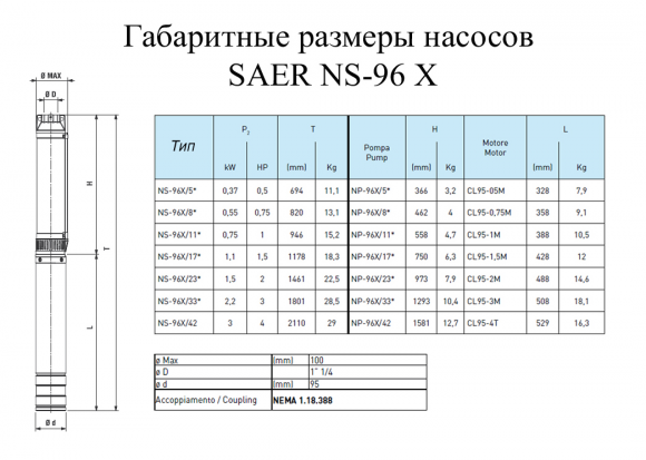 Насос скважинный SAER XNS96-X/5 CLXE95 - фото 2
