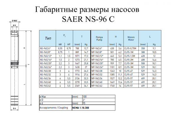 Насос скважинный SAER NS96-C/6 CLE95 - фото 2
