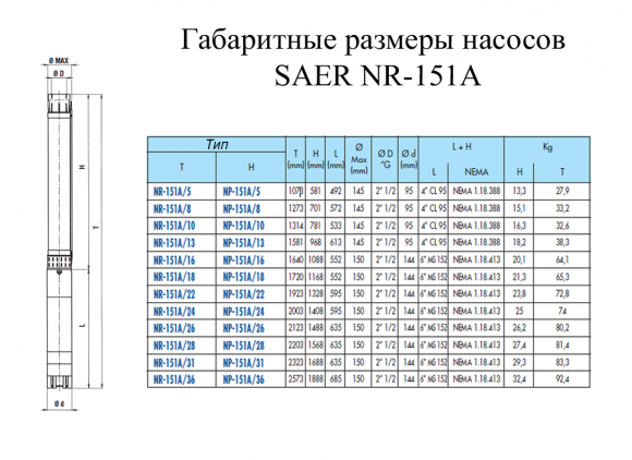 Насос скважинный SAER NR-151A/13 G-OT 6&rdquo; MS152 - фото 2