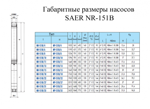 Насос скважинный SAER NR-151B/10 G-PL 6&rdquo; MS152 - фото 2