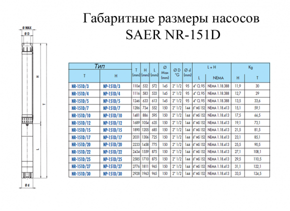 Насос скважинный SAER NR-151D/7 G-PL 6&rdquo; MS152 - фото 2
