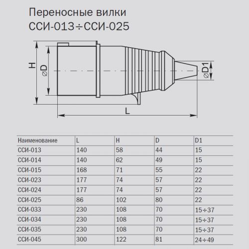 Вилка переносная ИЭК 023 32А 220В 2Р+PЕ (PSR01-032-3) - фото 2
