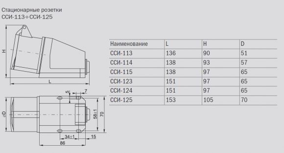 Розетка стационарная ИЭК 115 16А 380В 3Р+PЕ+N (PSR12-016-5) - фото 2
