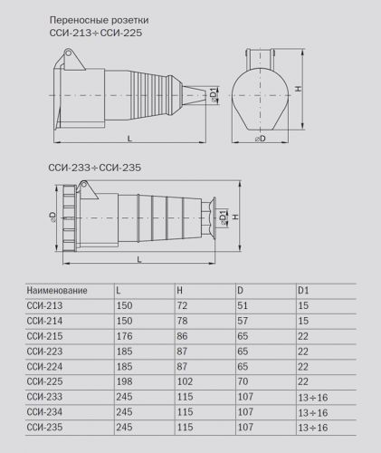 Розетка переносная ИЭК 224 32А 380В 3Р+PЕ (PSR22-032-4) - фото 2