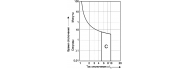 Автоматический выключатель Eaton (Moeller) PL6-C63/3 (286607) - фото 4