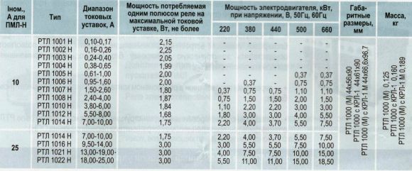 Магнитный пускатель Этал ПМЛ 3210Б 40А 380В c РТЛ2053 в оболочке - фото 3
