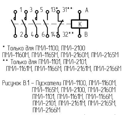 Магнитный пускатель Этал ПМЛ 2160МБ 25А 24В IP20 DIN - фото 2