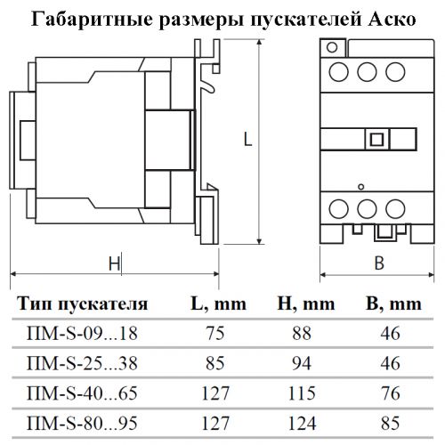 Пускатель Аско ПМ-Super 2-32 в интернет-магазине 220volt в Киеве:цена ...