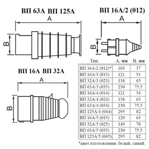 Вилка переносная Аско ВП 16А/4 3Р+РЕ (014) (A0080010002) - фото 2
