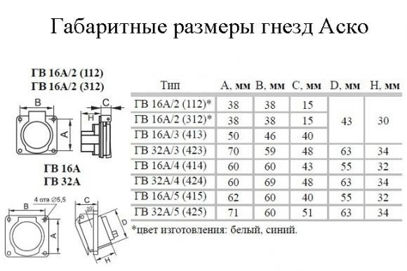 Гнездо врезное Аско ГВ 16А/3 2Р+РЕ (413) (A0080030001) - фото 3