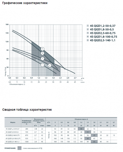 Насос скважинный NPO 4S QGD 1.8-50-0.5 - фото 3