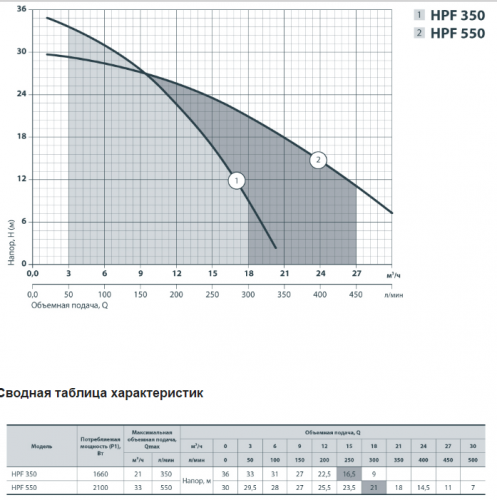 Насос поверхностный  SPRUT HPF350 (NPO) - фото 3