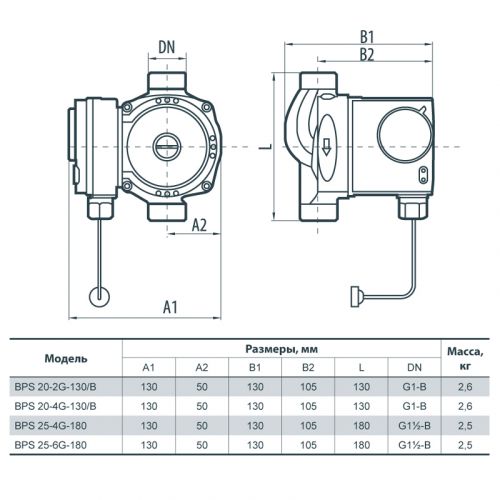 Насос циркуляционный NPO BPS 20-2G-130 - фото 2