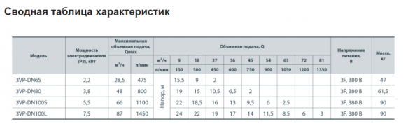 Насос циркуляционный NPO 3VP-DN65 - фото 4