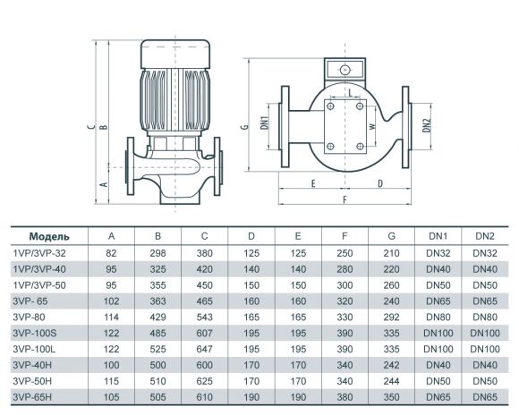 Насос циркуляционный  SPRUT 3VP-DN100L (NPO) - фото 2