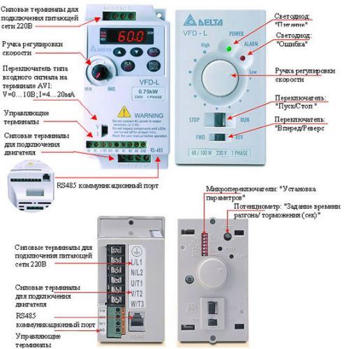 Преобразователь частоты Delta Electronics VFD002L21A - фото 2