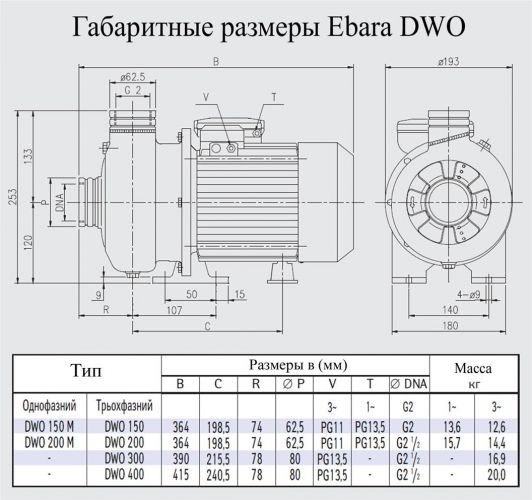 Насос поверхневий Ebara DWO 150 - фото 2