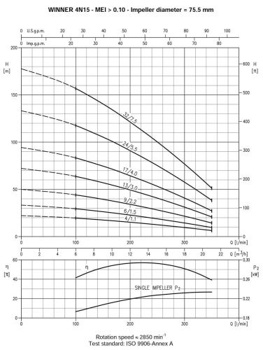 Насос скважинный Ebara WINNER 4N15 13/3,0 HP 400 T - фото 3