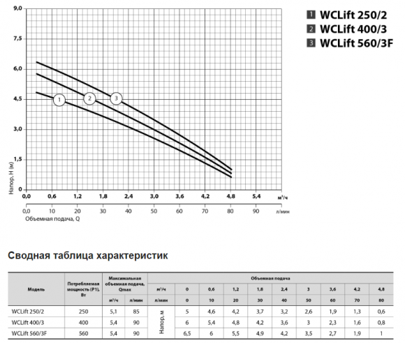 Автоматическая установка NPO  WCLIFT 560/3F (NPO) - фото 5