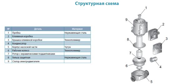 Насос циркуляционный Aquatica GPD20-4S/130 (774111) - фото 2