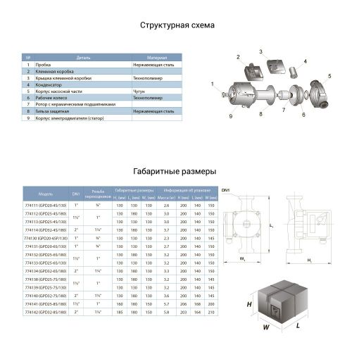 Насос циркуляционный Aquatica GPD25-4S/130 (774113) - фото 2
