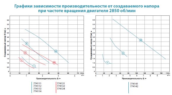 Насос циркуляционный Aquatica GPD32-4S/180 (774114) - фото 3