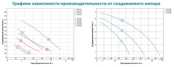 Насос циркуляционный Aquatica GPD32-7S/180 (774140) - фото 2