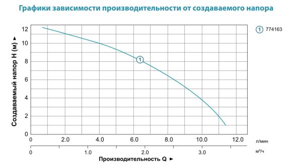 Насос циркуляционный Aquatica GPD32-12/220 (774163) - фото 2