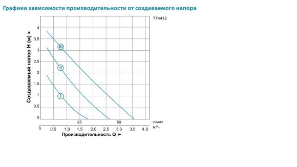 Насос циркуляційний Aquatica LRP25-40 / 180 (774412) - фото 2