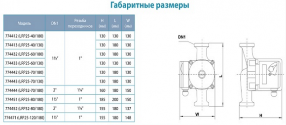 Насос циркуляционный Aquatica LRP25-70/180 (774442) - фото 4