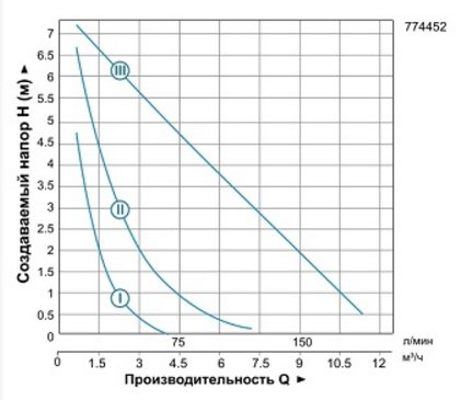 Насос циркуляційний Aquatica LRP32-80 / 180 (774452) - фото 2