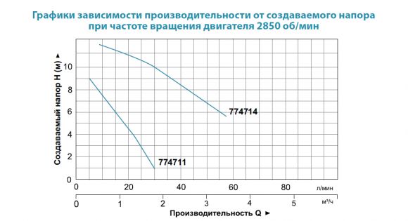 Насос циркуляционный Aquatica GPD15-9A/160 (774711) - фото 2