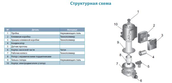 Насос циркуляционный Aquatica GPD15-9A/160 (774711) - фото 3