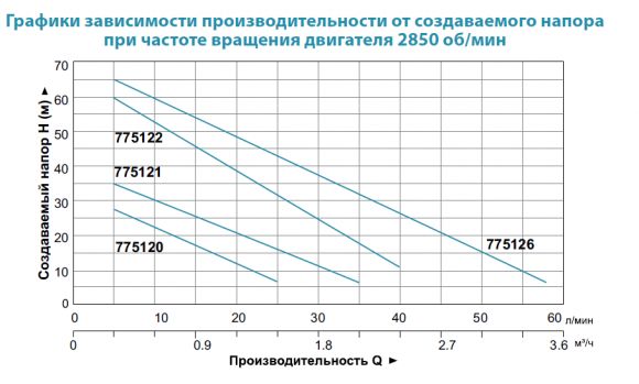 Насос поверхностный Aquatica XKm50-1 (775120) - фото 2