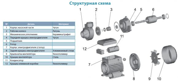 Насос поверхностный Aquatica XKm50-1 (775120) - фото 3