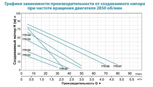 Насос поверхностный Aquatica APm37 (775132) - фото 2