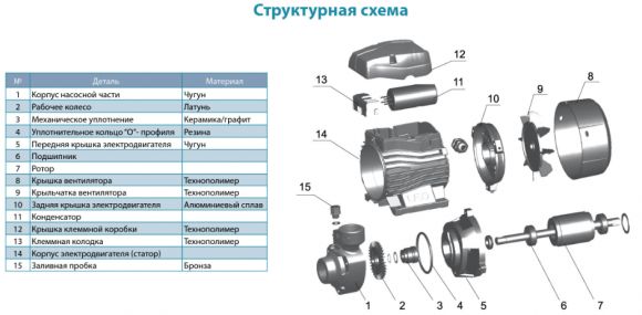 Насос поверхностный Aquatica APm37 (775132) - фото 3