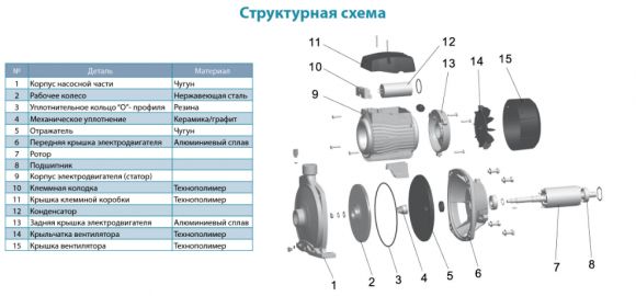 Насос поверхностный Aquatica ACm25 (775260) - фото 3