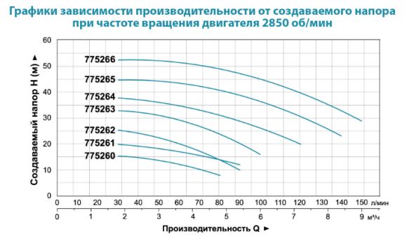Насос поверхностный Aquatica ACm60 (775262) - фото 2