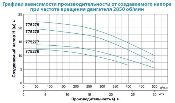 Насос поверхностный Aquatica ACm110B2 (775278) - фото 2