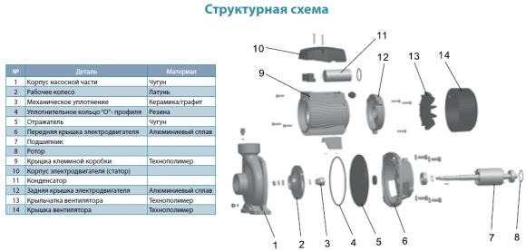 Насос поверхностный Aquatica ACm110B2 (775278) - фото 3