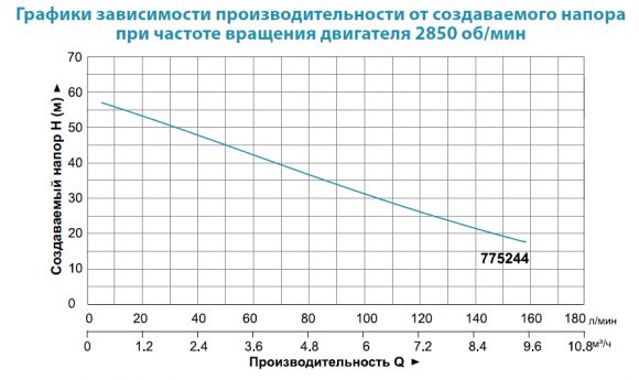 Насос поверхностный Aquatica 2XCm25/160B (775244) - фото 2