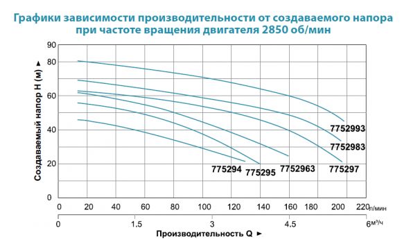Насос поверхностный Aquatica 2ACm110 (775294) - фото 2